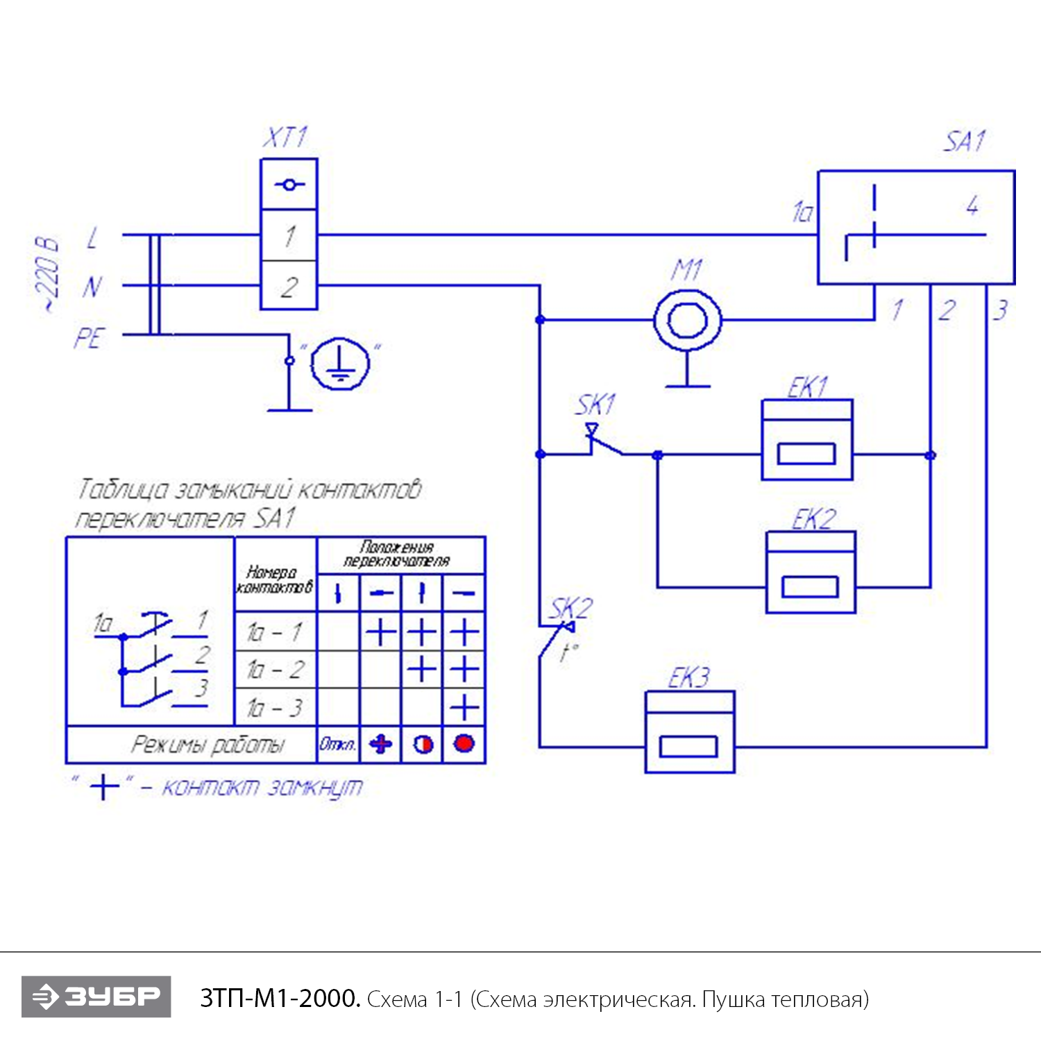 Пушка тепловая, компактная, М1 ЗТП-М1-2000
