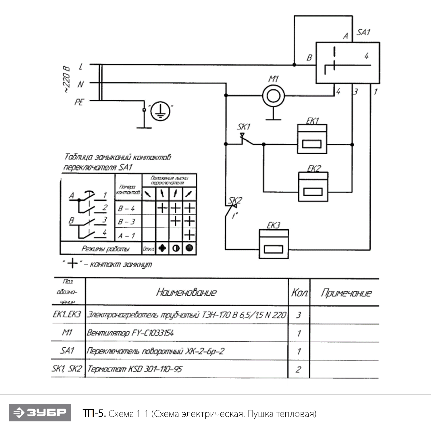 Тепловая пушка, компактная, ТП ТП-5